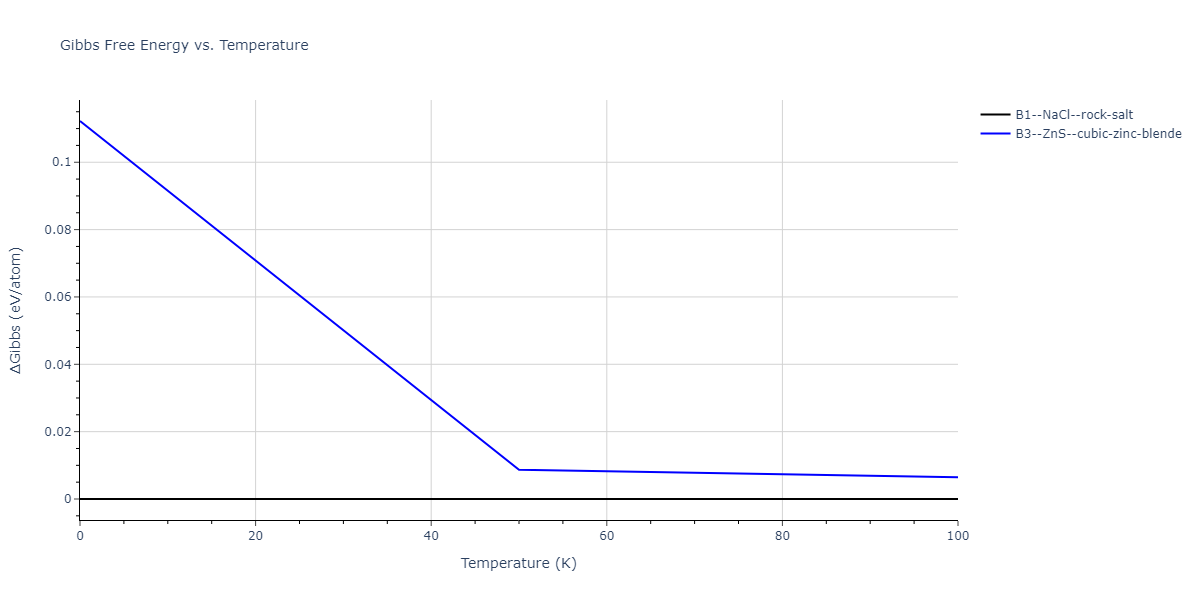 1995--Angelo-J-E--Ni-Al-H--LAMMPS--ipr1/mdthermo.HNi.G