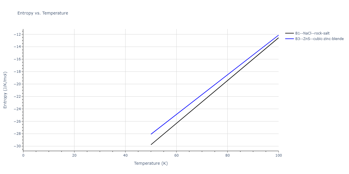 1995--Angelo-J-E--Ni-Al-H--LAMMPS--ipr1/mdthermo.HNi.S