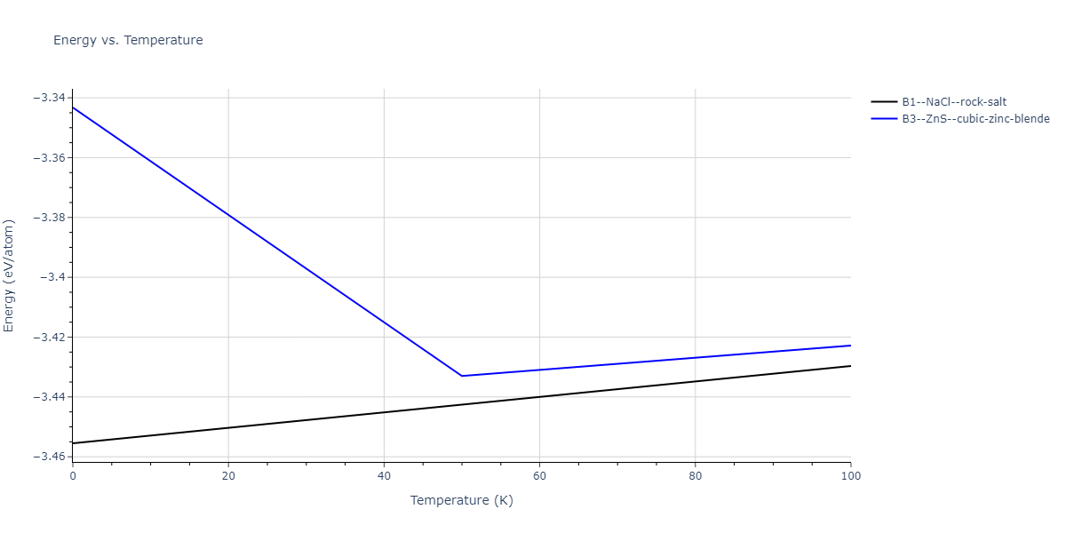 1995--Angelo-J-E--Ni-Al-H--LAMMPS--ipr1/mdthermo.HNi.U