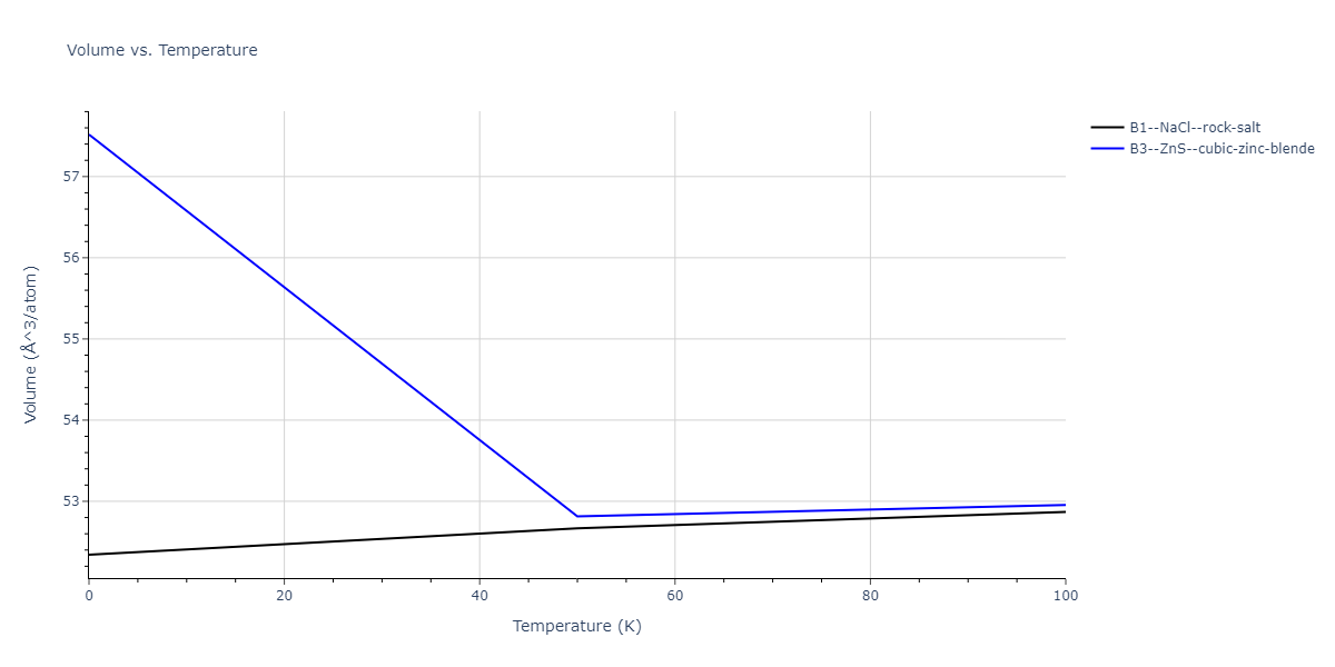 1995--Angelo-J-E--Ni-Al-H--LAMMPS--ipr1/mdthermo.HNi.V