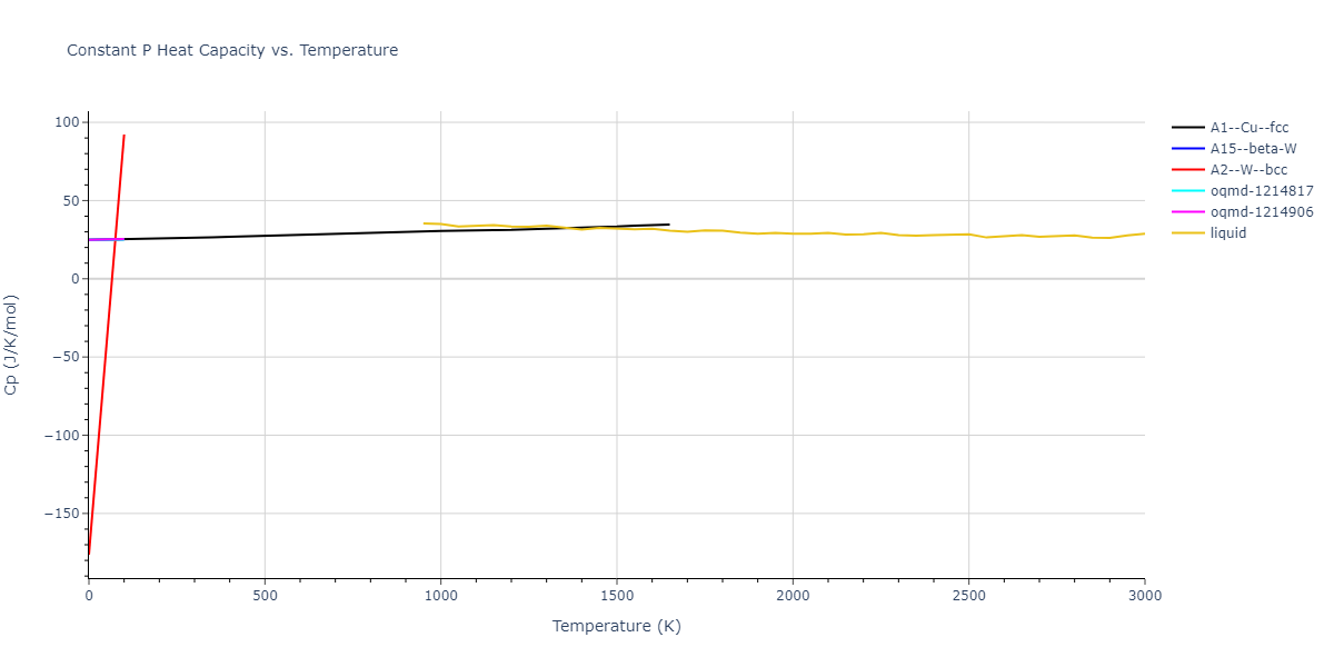 1995--Angelo-J-E--Ni-Al-H--LAMMPS--ipr1/mdthermo.Ni.Cp