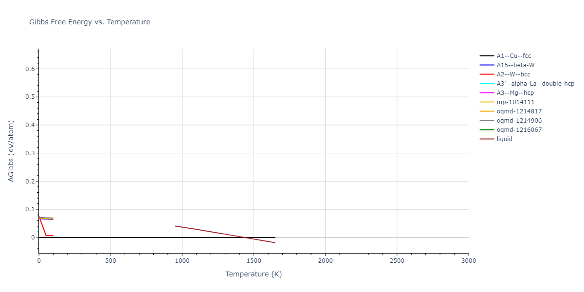 1995--Angelo-J-E--Ni-Al-H--LAMMPS--ipr1/mdthermo.Ni.G