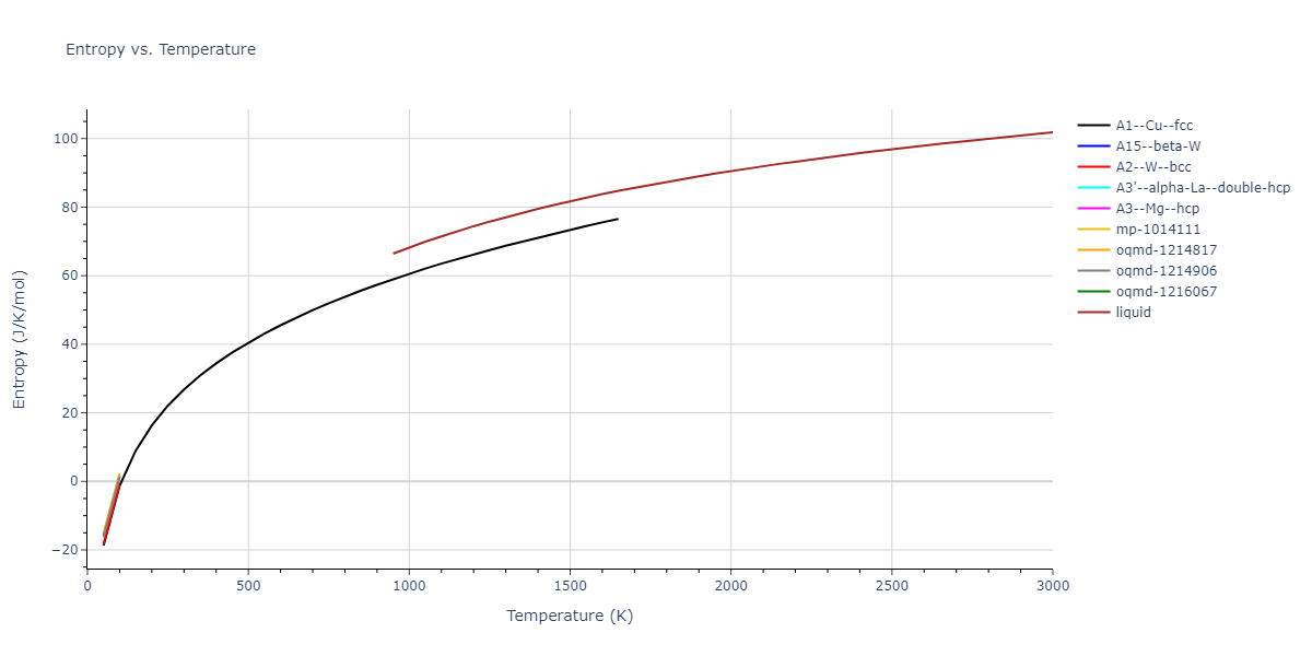 1995--Angelo-J-E--Ni-Al-H--LAMMPS--ipr1/mdthermo.Ni.S