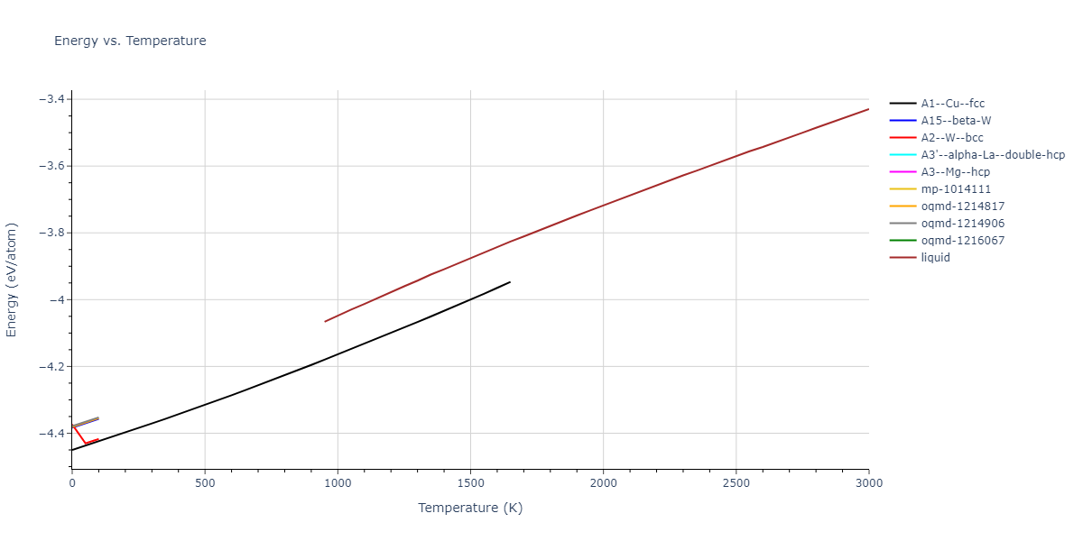 1995--Angelo-J-E--Ni-Al-H--LAMMPS--ipr1/mdthermo.Ni.U