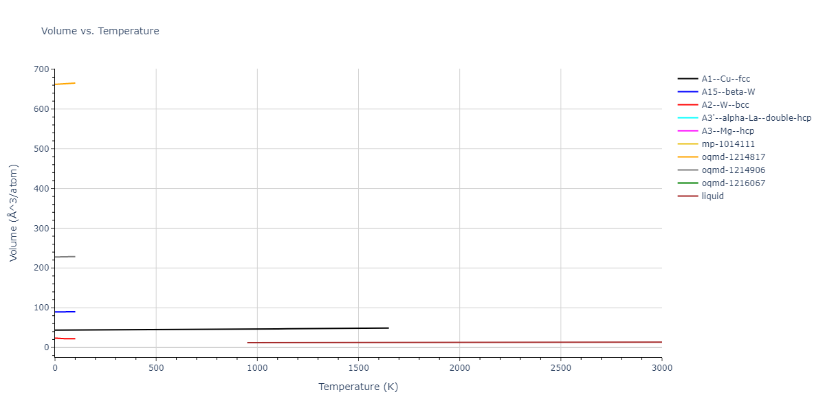 1995--Angelo-J-E--Ni-Al-H--LAMMPS--ipr1/mdthermo.Ni.V