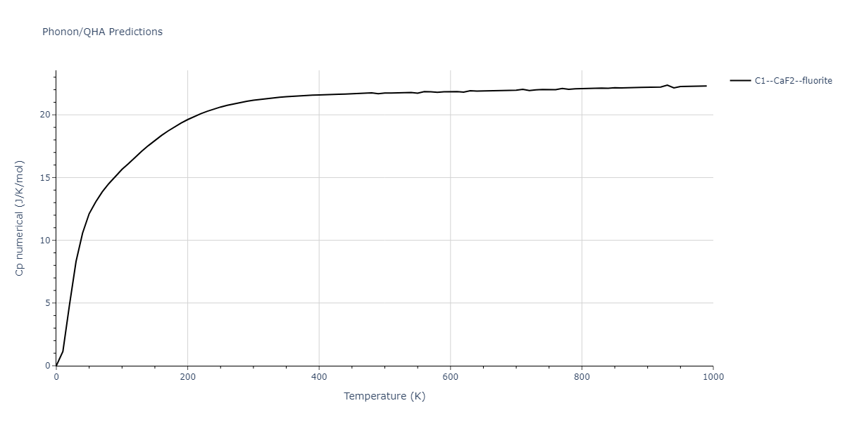 1995--Angelo-J-E--Ni-Al-H--LAMMPS--ipr1/phonon.Al2H.Cp-num.png