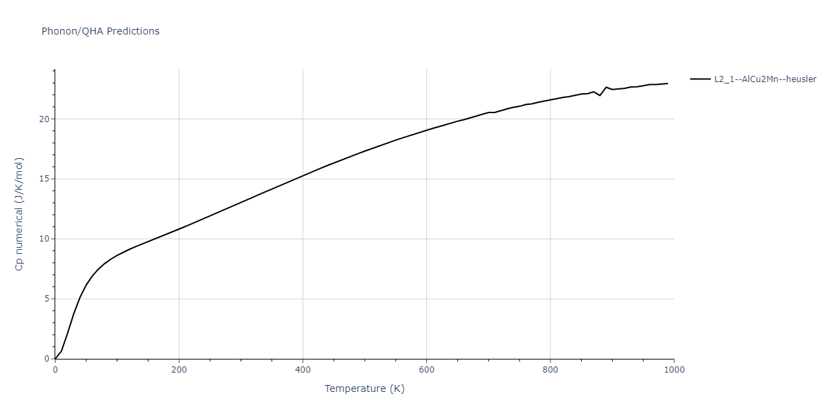 1995--Angelo-J-E--Ni-Al-H--LAMMPS--ipr1/phonon.Al2HNi.Cp-num.png
