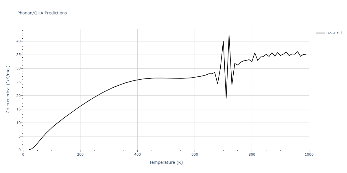 1995--Angelo-J-E--Ni-Al-H--LAMMPS--ipr1/phonon.AlH.Cp-num.png