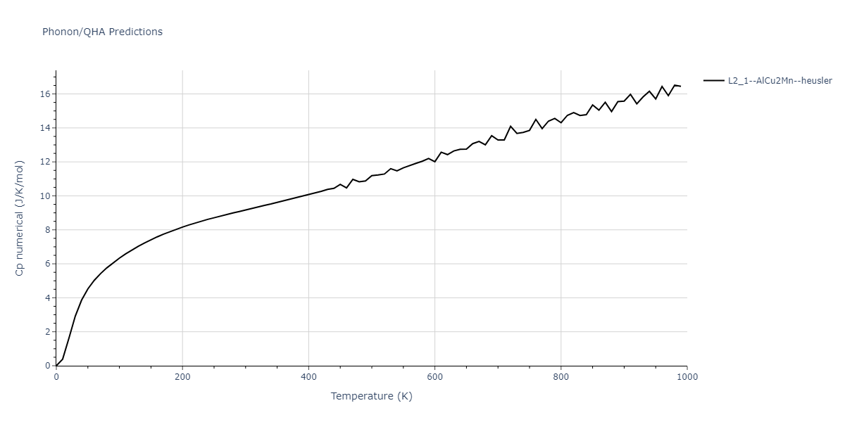 1995--Angelo-J-E--Ni-Al-H--LAMMPS--ipr1/phonon.AlH2Ni.Cp-num.png