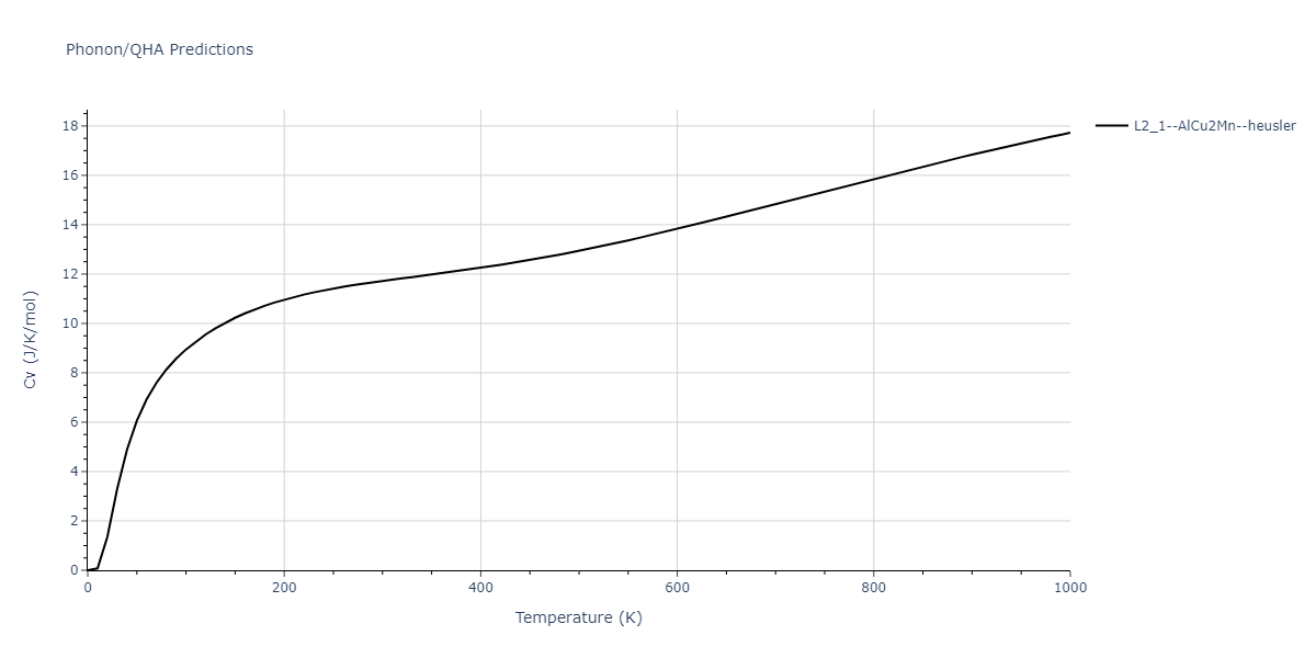 1995--Angelo-J-E--Ni-Al-H--LAMMPS--ipr1/phonon.AlH2Ni.Cv.png