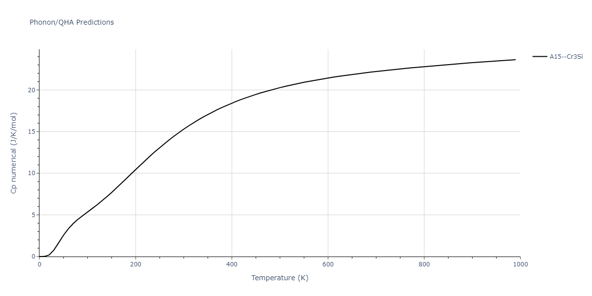 1995--Angelo-J-E--Ni-Al-H--LAMMPS--ipr1/phonon.AlH3.Cp-num.png