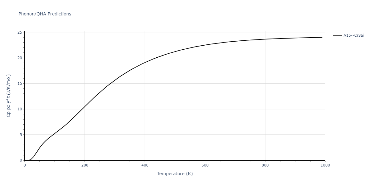 1995--Angelo-J-E--Ni-Al-H--LAMMPS--ipr1/phonon.AlH3.Cp-poly.png