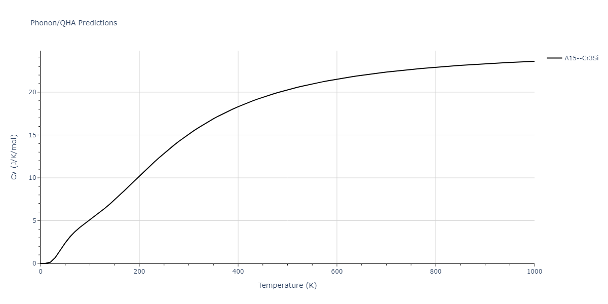 1995--Angelo-J-E--Ni-Al-H--LAMMPS--ipr1/phonon.AlH3.Cv.png