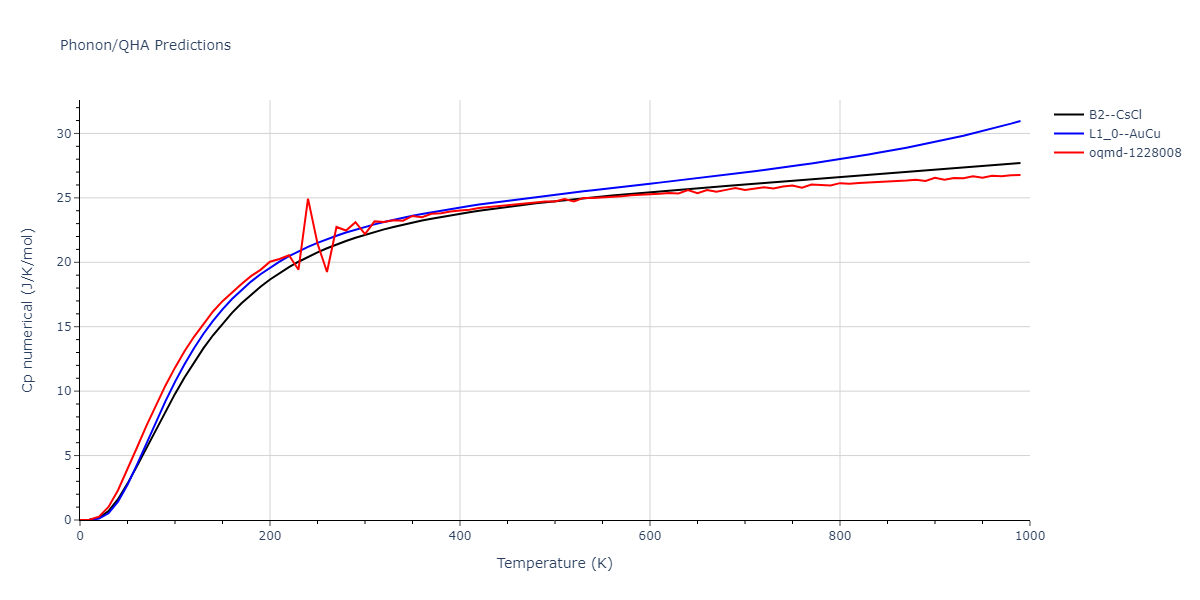 1995--Angelo-J-E--Ni-Al-H--LAMMPS--ipr1/phonon.AlNi.Cp-num.png