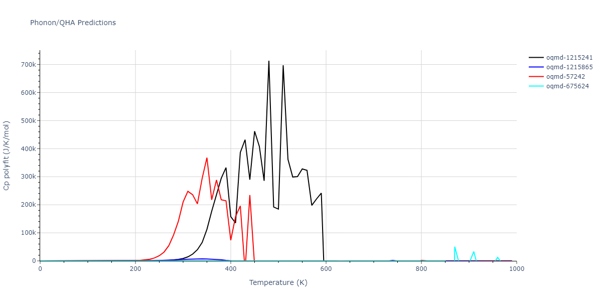 1995--Angelo-J-E--Ni-Al-H--LAMMPS--ipr1/phonon.H.Cp-poly.png