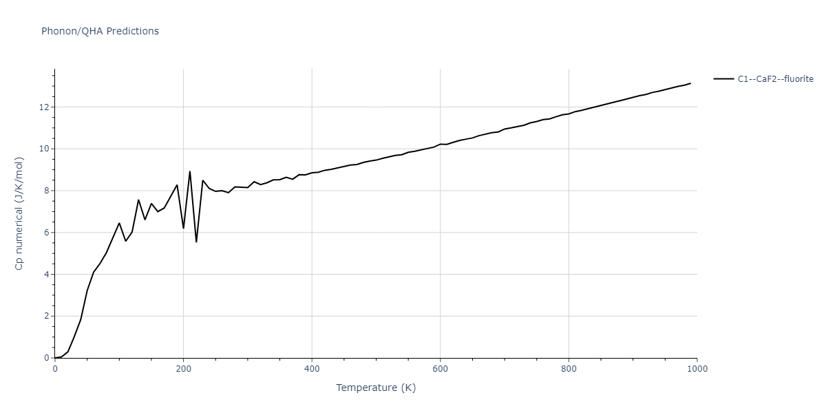 1995--Angelo-J-E--Ni-Al-H--LAMMPS--ipr1/phonon.H2Ni.Cp-num.png