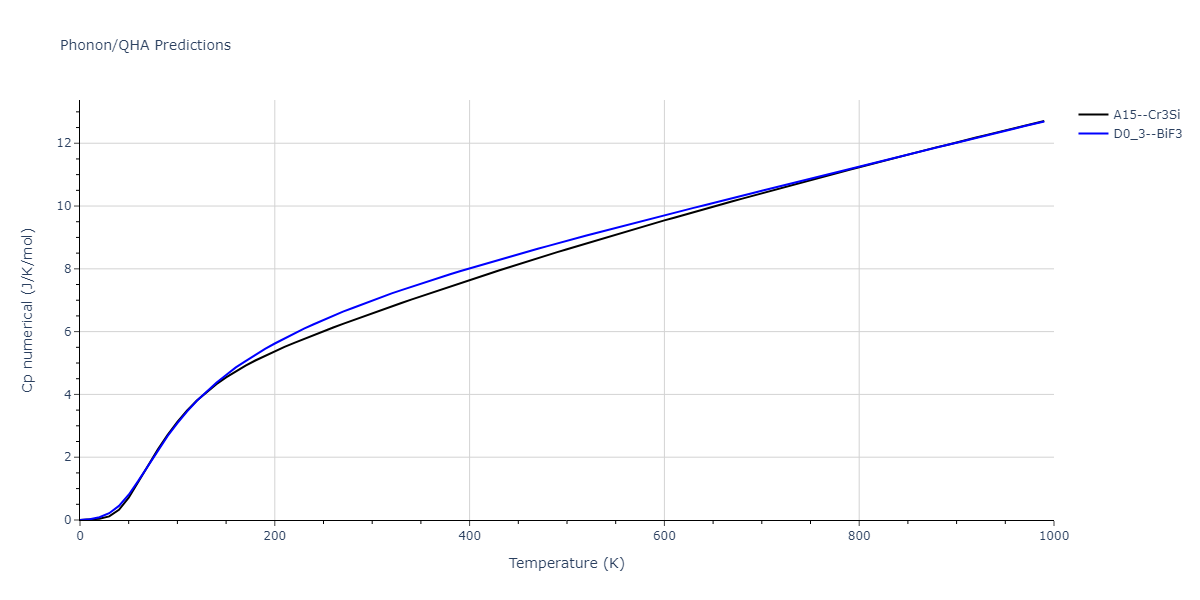 1995--Angelo-J-E--Ni-Al-H--LAMMPS--ipr1/phonon.H3Ni.Cp-num.png