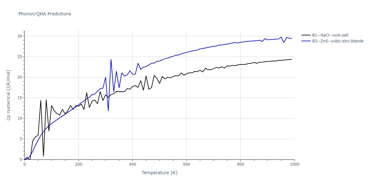 1995--Angelo-J-E--Ni-Al-H--LAMMPS--ipr1/phonon.HNi.Cp-num.png