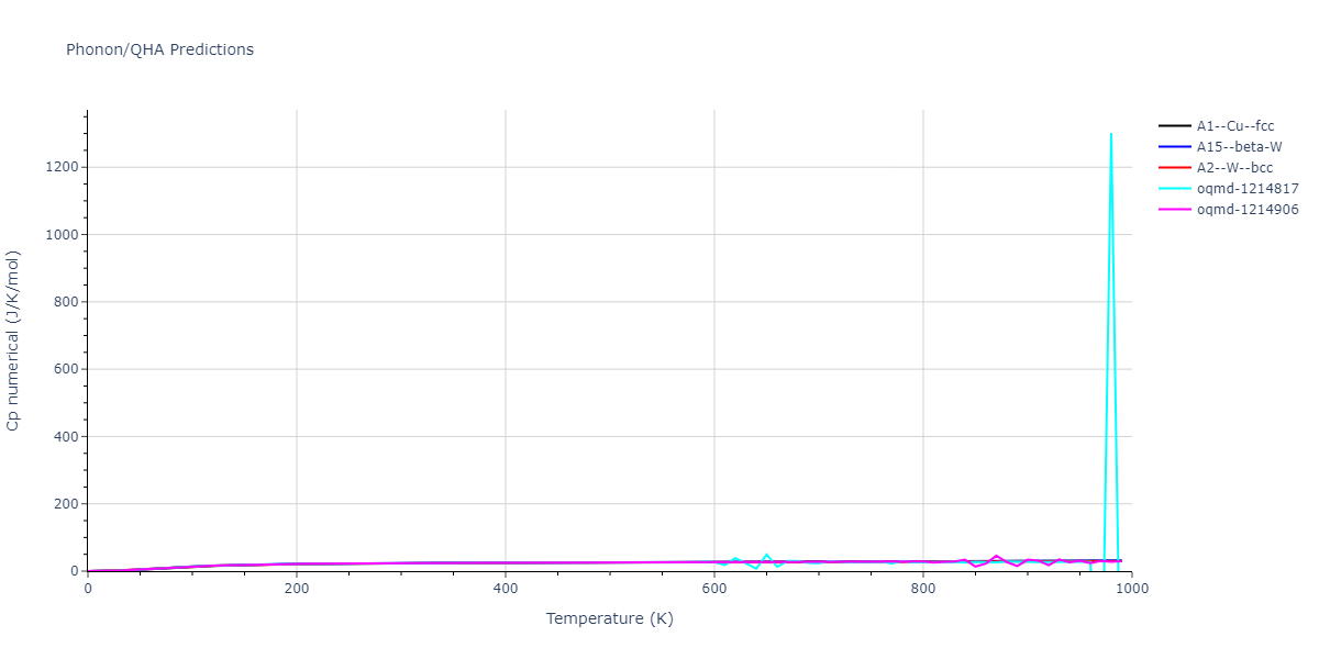 1995--Angelo-J-E--Ni-Al-H--LAMMPS--ipr1/phonon.Ni.Cp-num.png