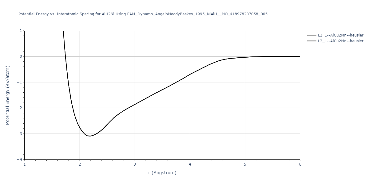 EAM_Dynamo_AngeloMoodyBaskes_1995_NiAlH__MO_418978237058_005/EvsR.AlH2Ni