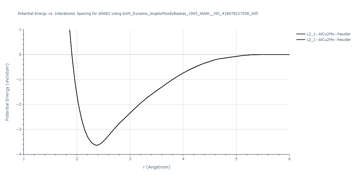 EAM_Dynamo_AngeloMoodyBaskes_1995_NiAlH__MO_418978237058_005/EvsR.AlHNi2