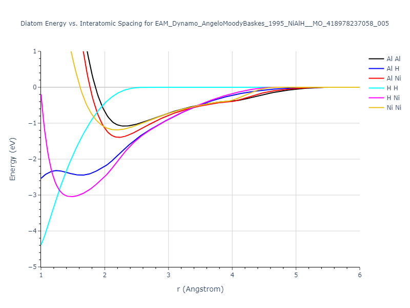 EAM_Dynamo_AngeloMoodyBaskes_1995_NiAlH__MO_418978237058_005/diatom