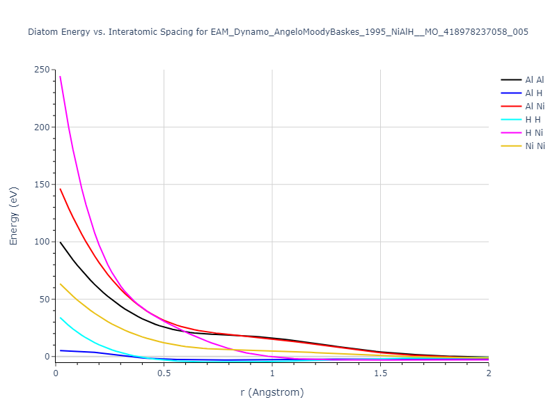 EAM_Dynamo_AngeloMoodyBaskes_1995_NiAlH__MO_418978237058_005/diatom_short