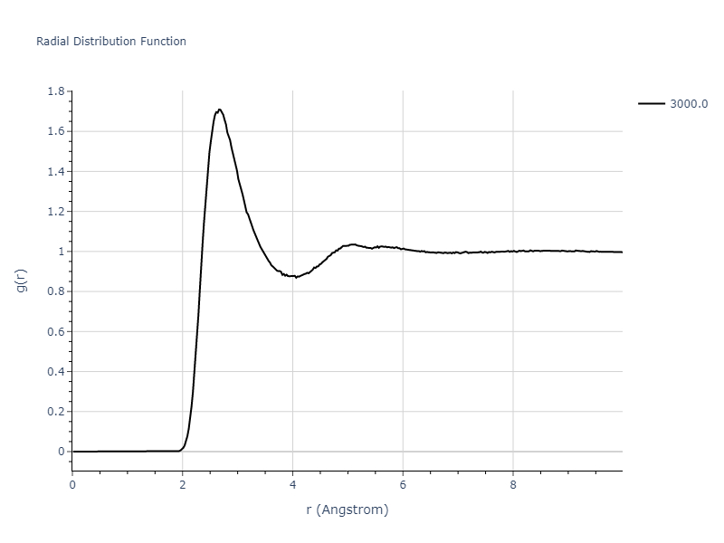 EAM_Dynamo_AngeloMoodyBaskes_1995_NiAlH__MO_418978237058_005/mdliquid.Al.rdf