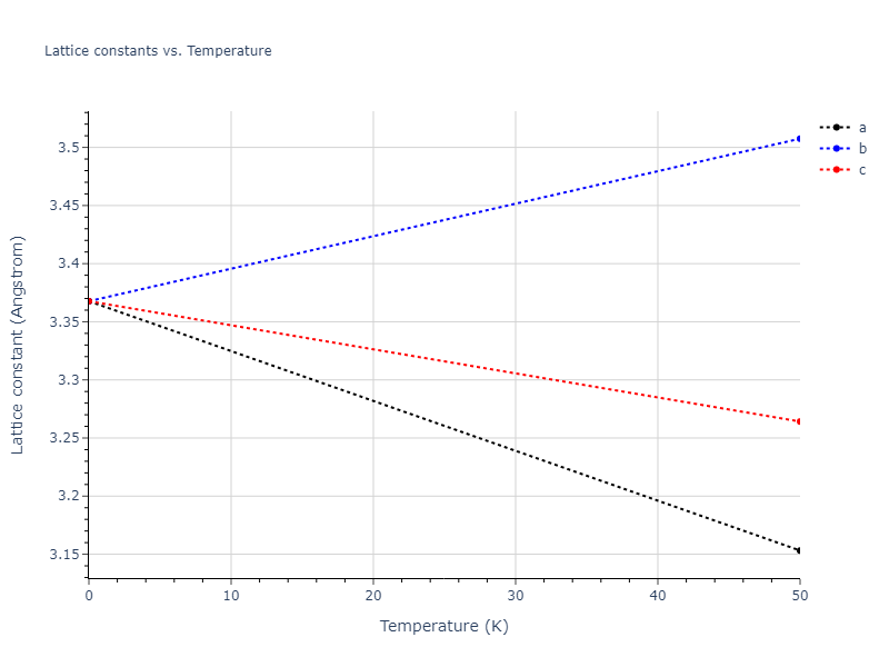 EAM_Dynamo_AngeloMoodyBaskes_1995_NiAlH__MO_418978237058_005/mdsolid.Al.A2--W--bcc.6d2db825.a