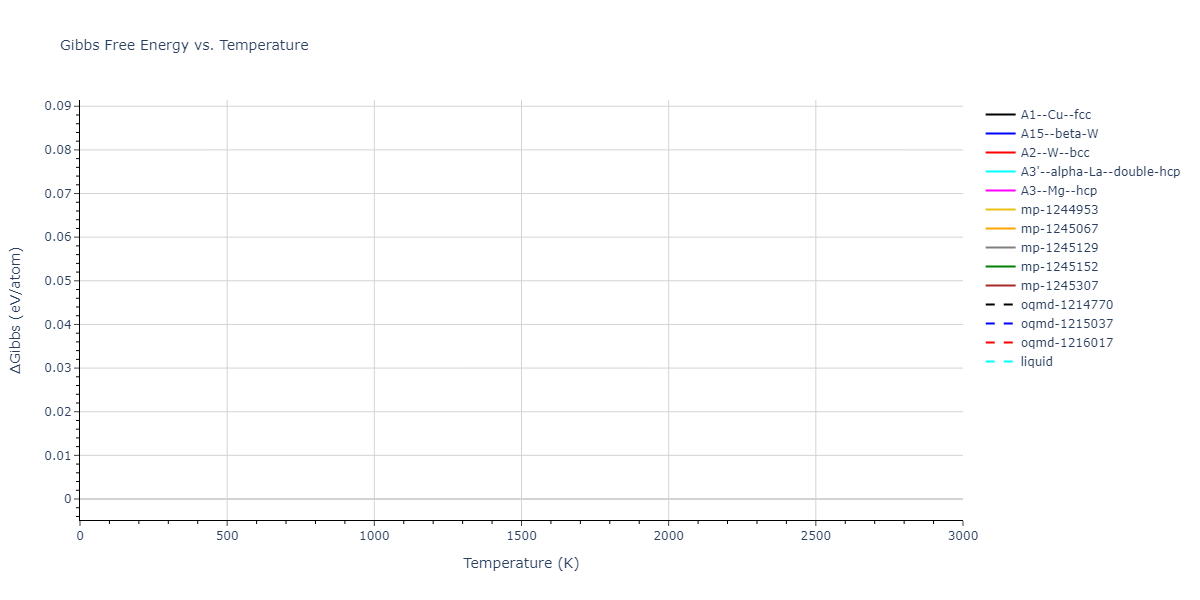 EAM_Dynamo_AngeloMoodyBaskes_1995_NiAlH__MO_418978237058_005/mdthermo.Al.G