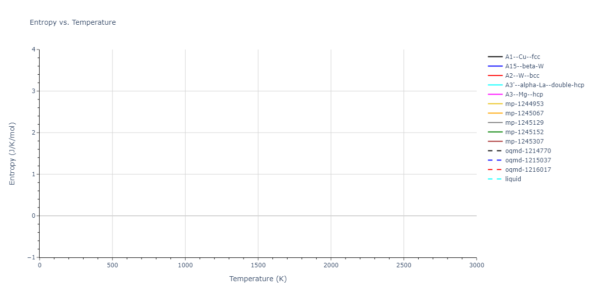 EAM_Dynamo_AngeloMoodyBaskes_1995_NiAlH__MO_418978237058_005/mdthermo.Al.S