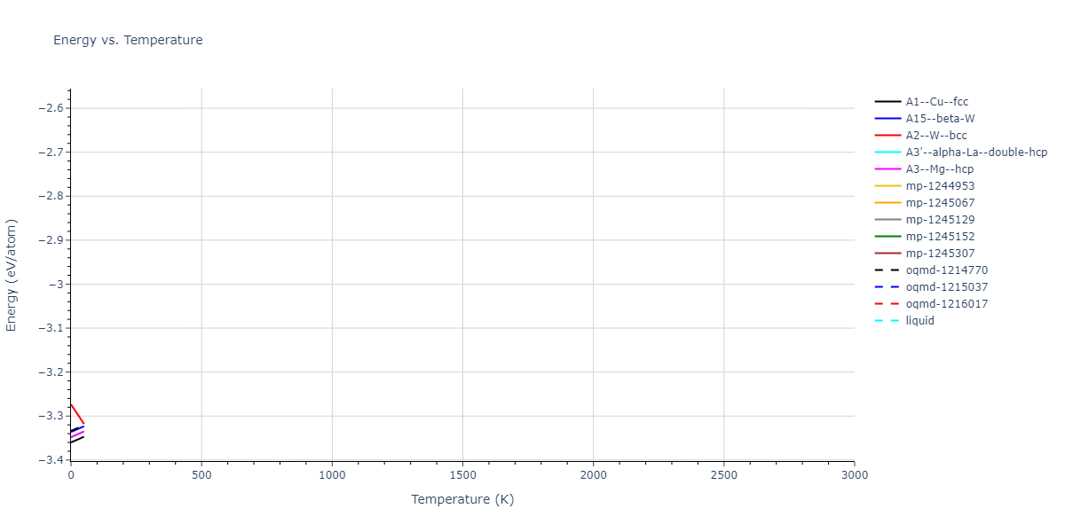 EAM_Dynamo_AngeloMoodyBaskes_1995_NiAlH__MO_418978237058_005/mdthermo.Al.U