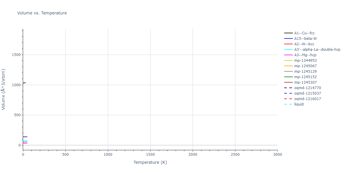 EAM_Dynamo_AngeloMoodyBaskes_1995_NiAlH__MO_418978237058_005/mdthermo.Al.V