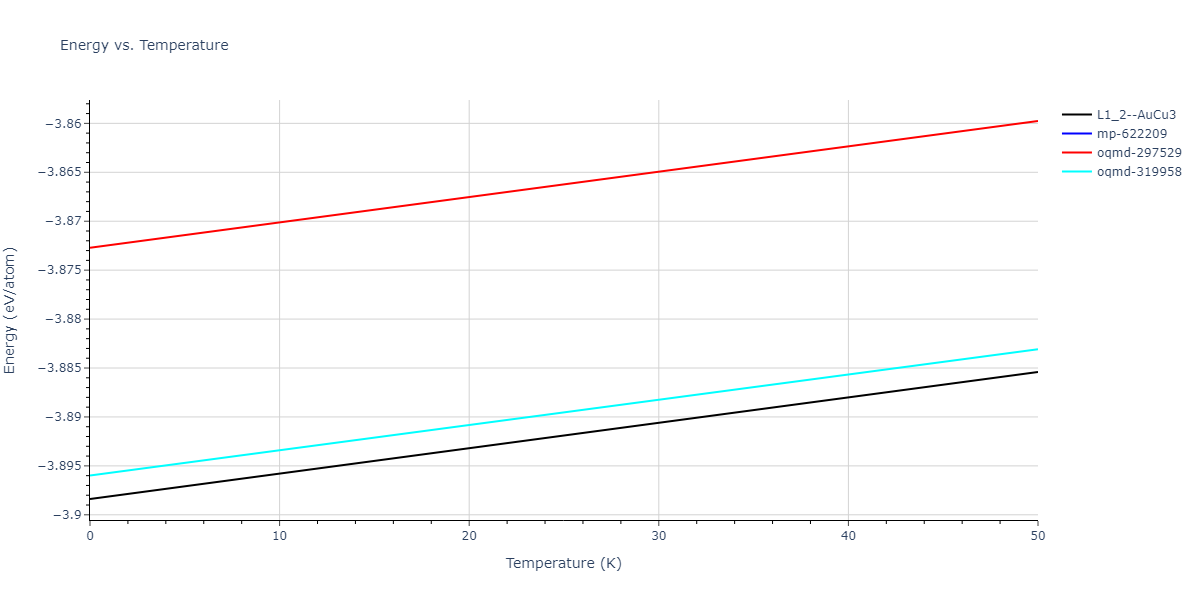 EAM_Dynamo_AngeloMoodyBaskes_1995_NiAlH__MO_418978237058_005/mdthermo.Al3Ni.U