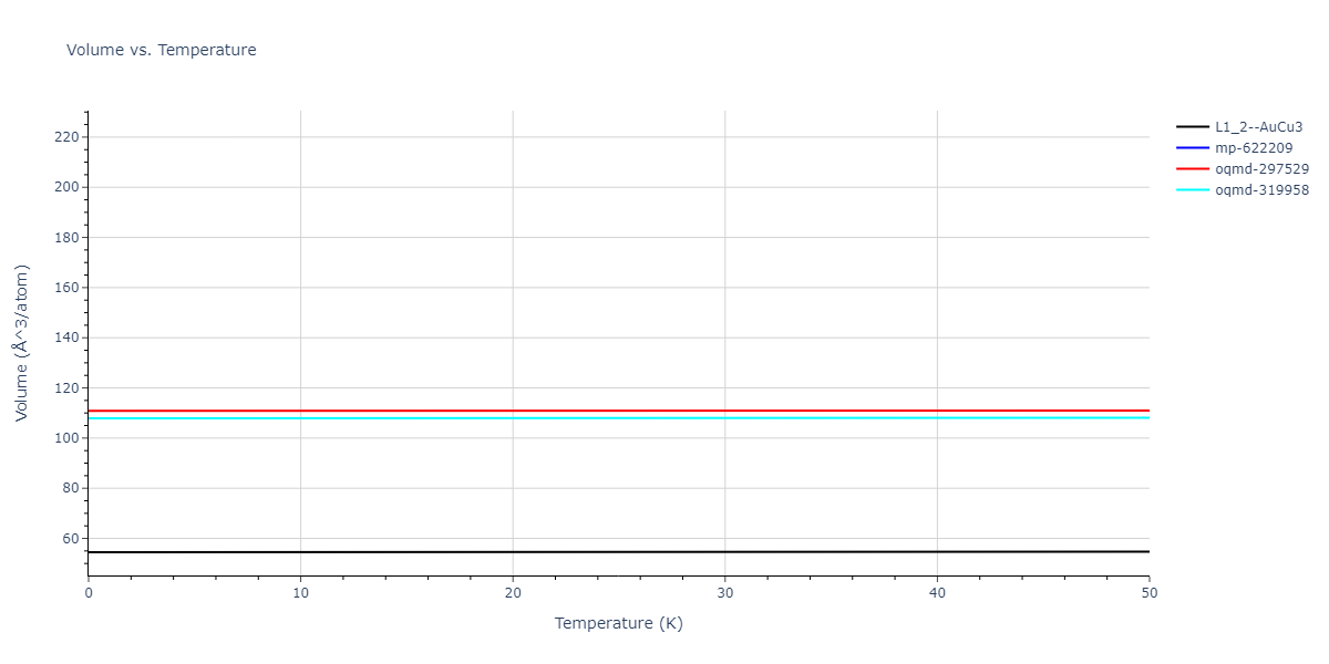 EAM_Dynamo_AngeloMoodyBaskes_1995_NiAlH__MO_418978237058_005/mdthermo.Al3Ni.V
