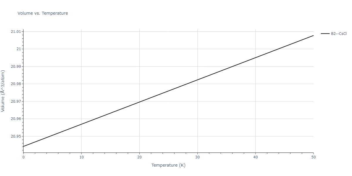 EAM_Dynamo_AngeloMoodyBaskes_1995_NiAlH__MO_418978237058_005/mdthermo.AlH.V