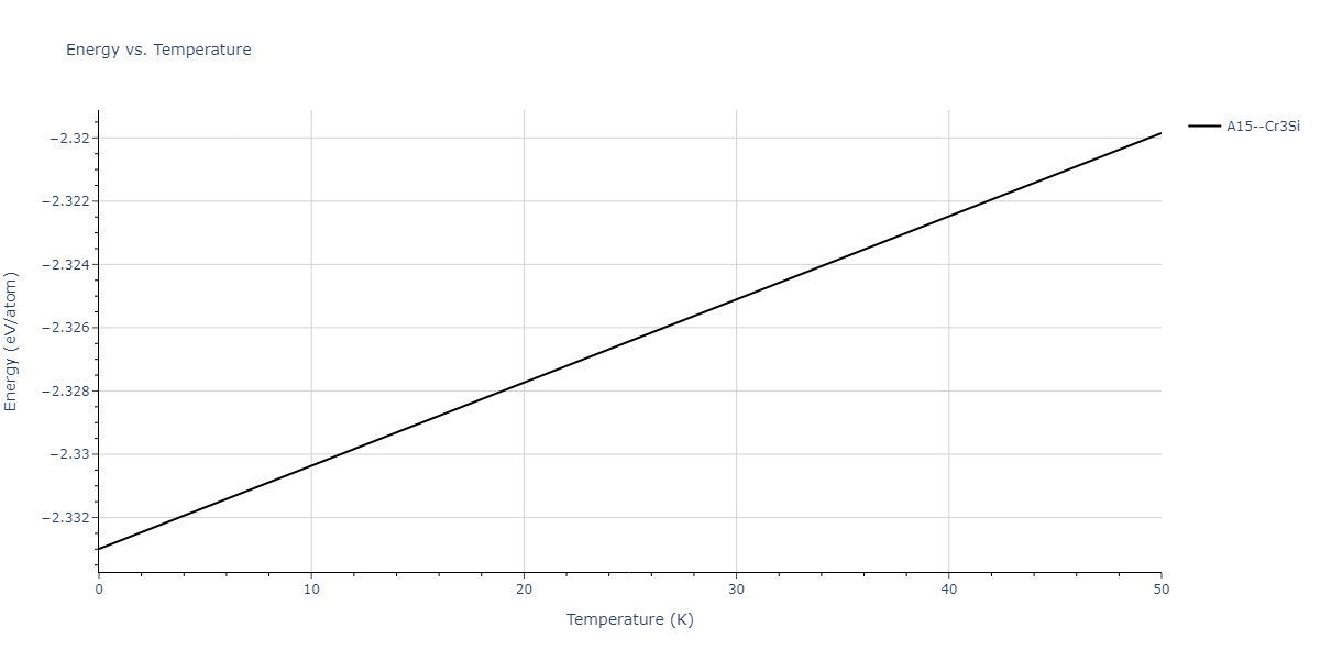 EAM_Dynamo_AngeloMoodyBaskes_1995_NiAlH__MO_418978237058_005/mdthermo.AlH3.U
