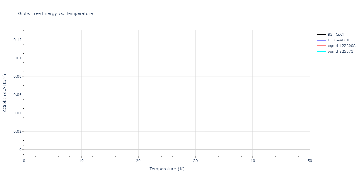 EAM_Dynamo_AngeloMoodyBaskes_1995_NiAlH__MO_418978237058_005/mdthermo.AlNi.G