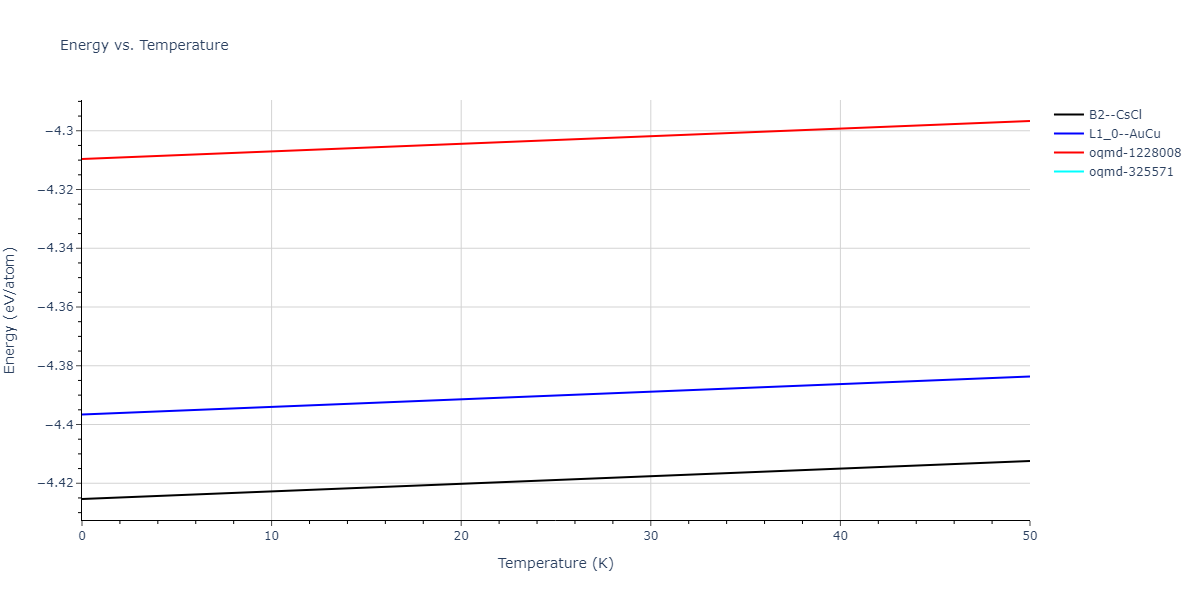 EAM_Dynamo_AngeloMoodyBaskes_1995_NiAlH__MO_418978237058_005/mdthermo.AlNi.U