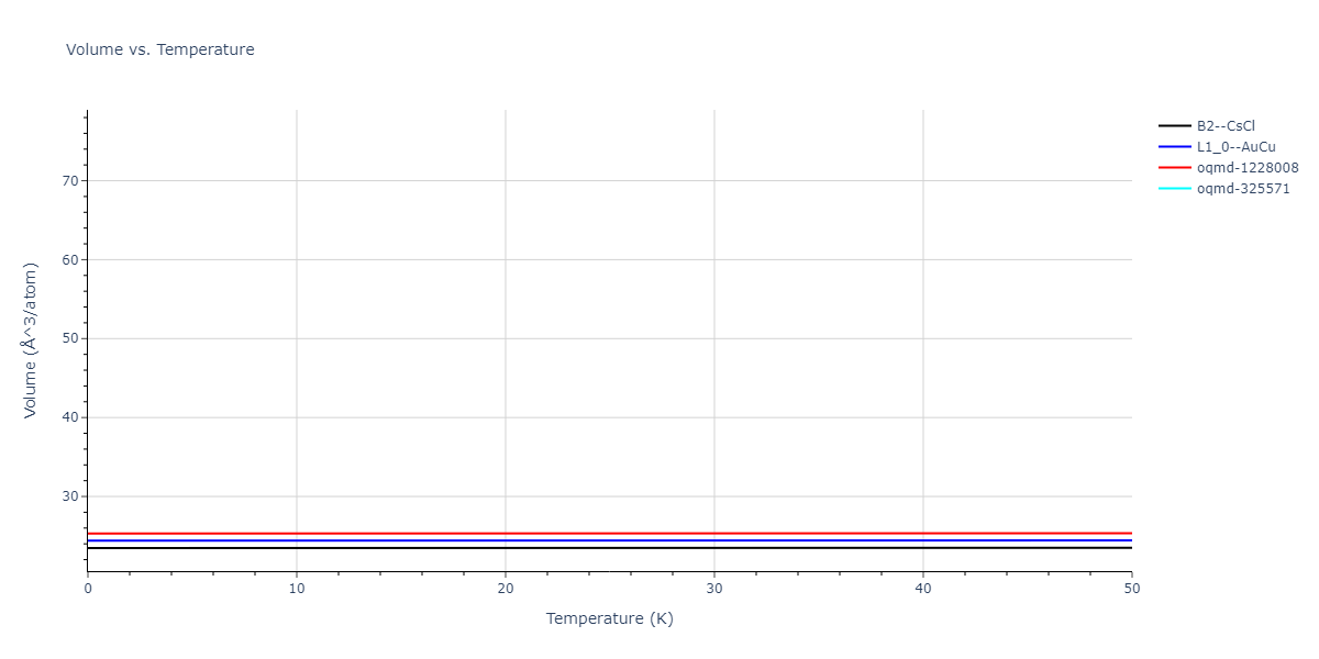 EAM_Dynamo_AngeloMoodyBaskes_1995_NiAlH__MO_418978237058_005/mdthermo.AlNi.V