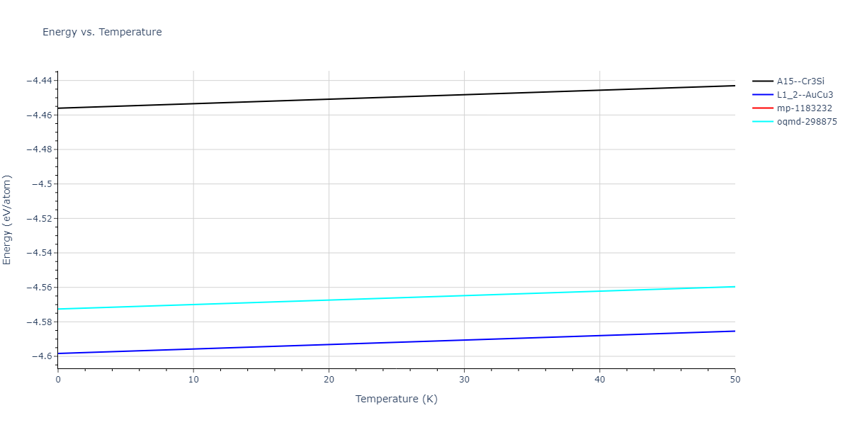 EAM_Dynamo_AngeloMoodyBaskes_1995_NiAlH__MO_418978237058_005/mdthermo.AlNi3.U