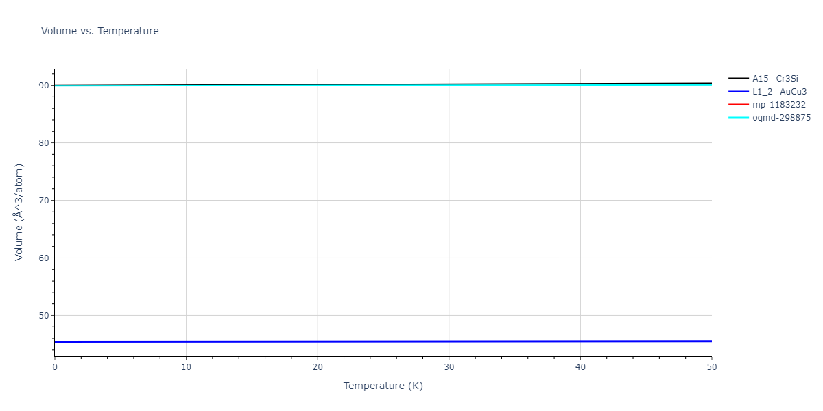 EAM_Dynamo_AngeloMoodyBaskes_1995_NiAlH__MO_418978237058_005/mdthermo.AlNi3.V