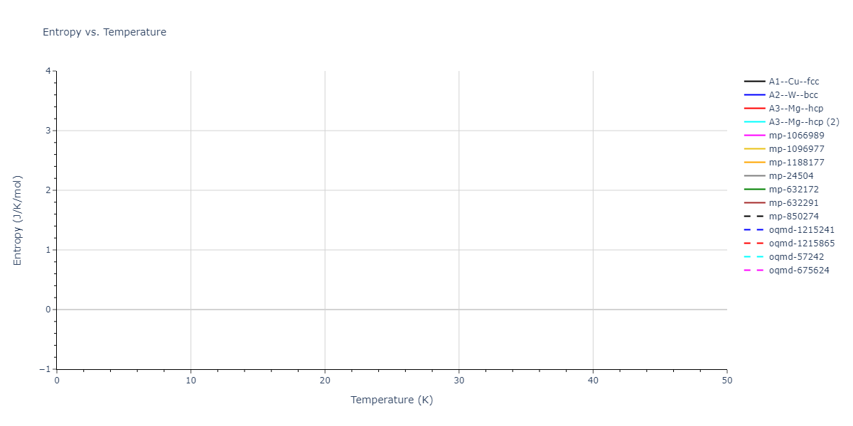EAM_Dynamo_AngeloMoodyBaskes_1995_NiAlH__MO_418978237058_005/mdthermo.H.S