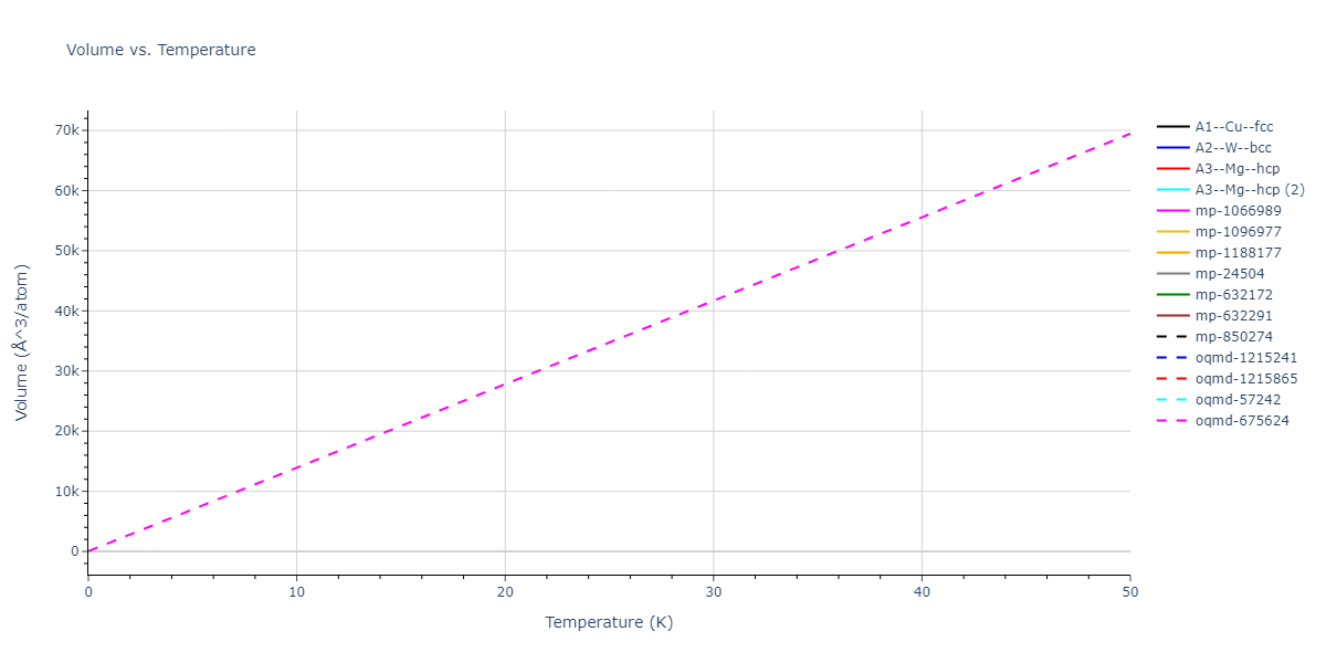 EAM_Dynamo_AngeloMoodyBaskes_1995_NiAlH__MO_418978237058_005/mdthermo.H.V