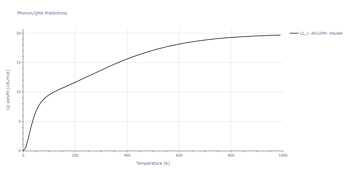 EAM_Dynamo_AngeloMoodyBaskes_1995_NiAlH__MO_418978237058_005/phonon.Al2HNi.Cp-poly.png