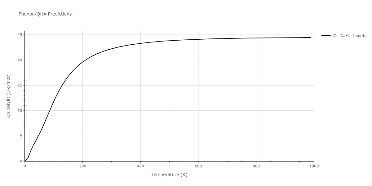 EAM_Dynamo_AngeloMoodyBaskes_1995_NiAlH__MO_418978237058_005/phonon.Al2Ni.Cp-poly.png