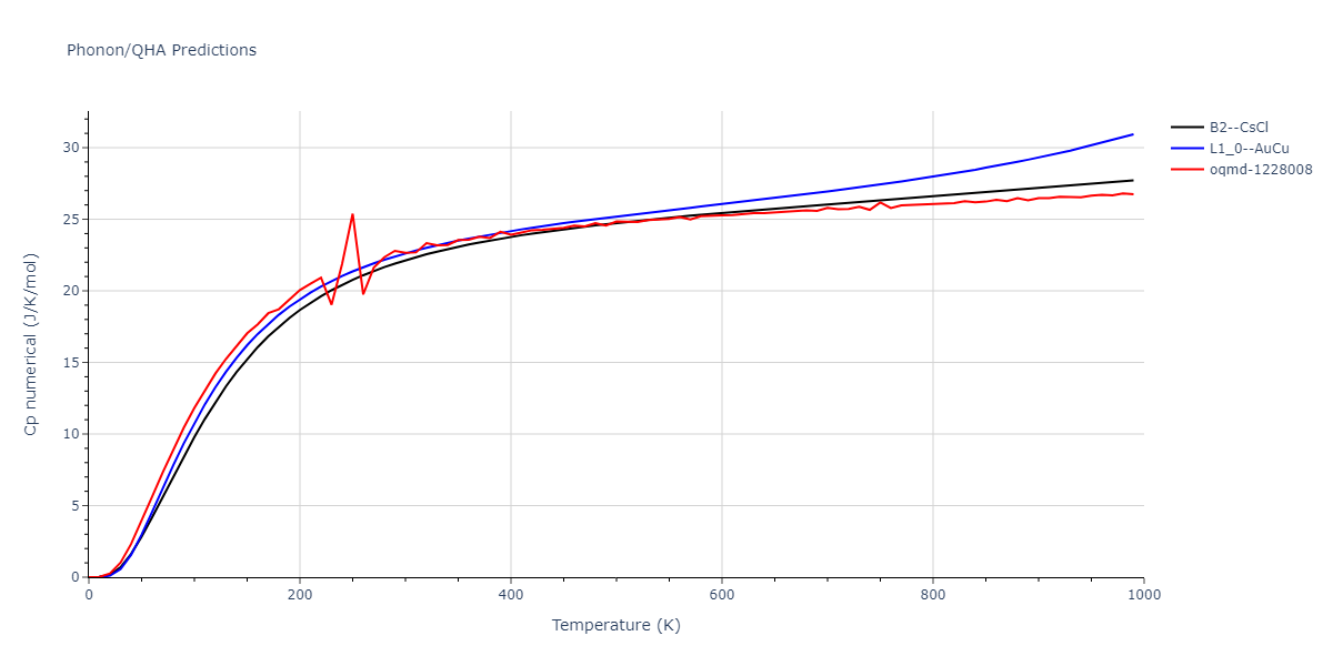 EAM_Dynamo_AngeloMoodyBaskes_1995_NiAlH__MO_418978237058_005/phonon.AlNi.Cp-num.png