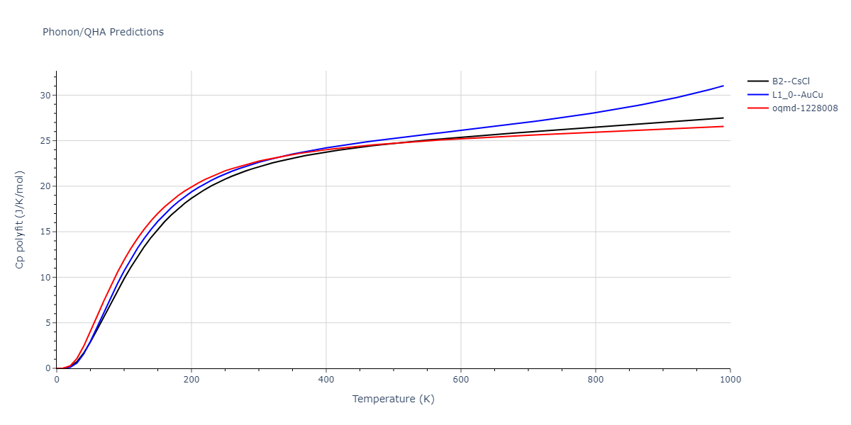 EAM_Dynamo_AngeloMoodyBaskes_1995_NiAlH__MO_418978237058_005/phonon.AlNi.Cp-poly.png