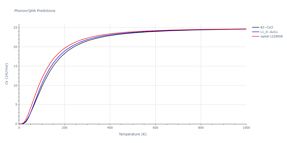 EAM_Dynamo_AngeloMoodyBaskes_1995_NiAlH__MO_418978237058_005/phonon.AlNi.Cv.png