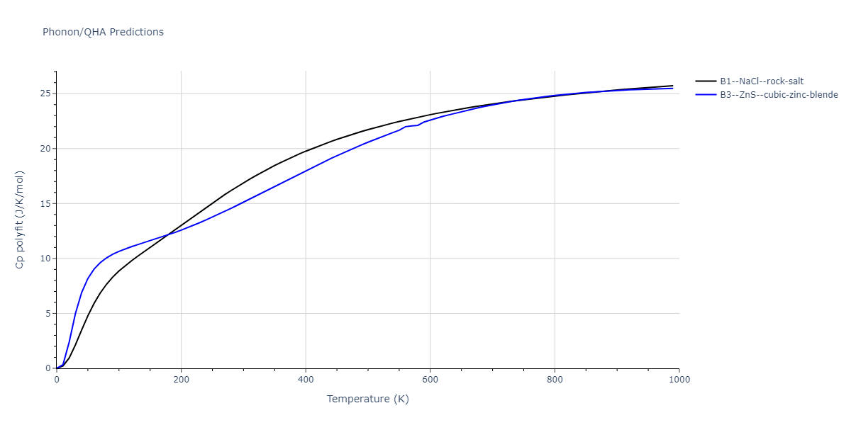 EAM_Dynamo_AngeloMoodyBaskes_1995_NiAlH__MO_418978237058_005/phonon.HNi.Cp-poly.png